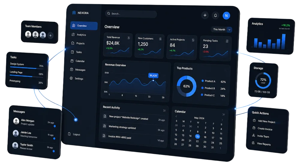 Survey — Business in a Box